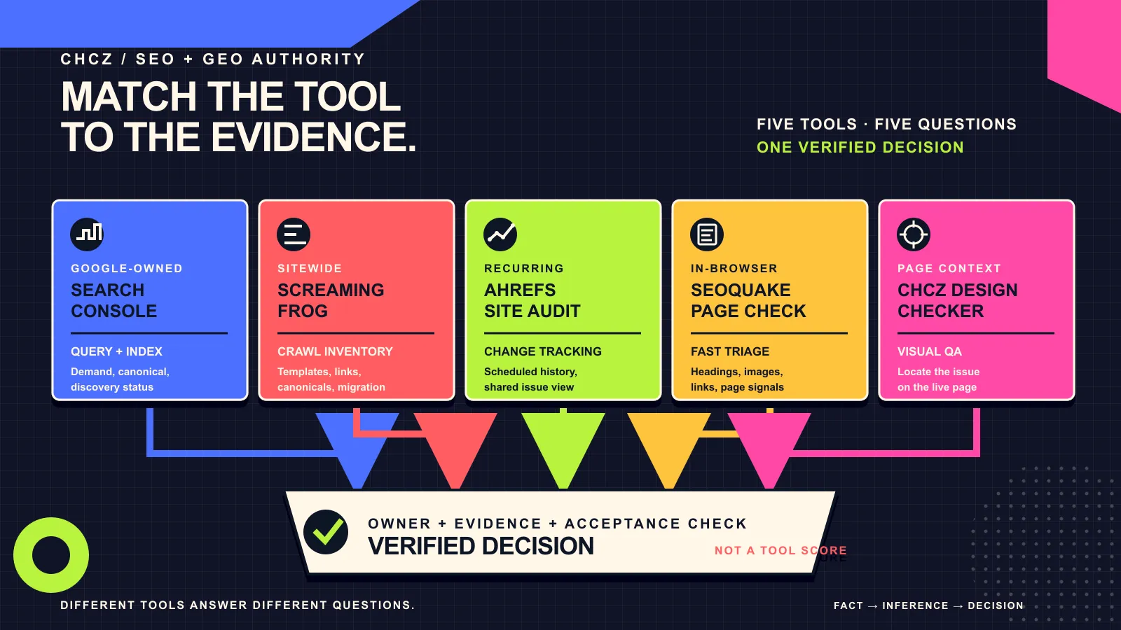 Best SEO Audit Tools for B2B Websites: A Task-Based Comparison