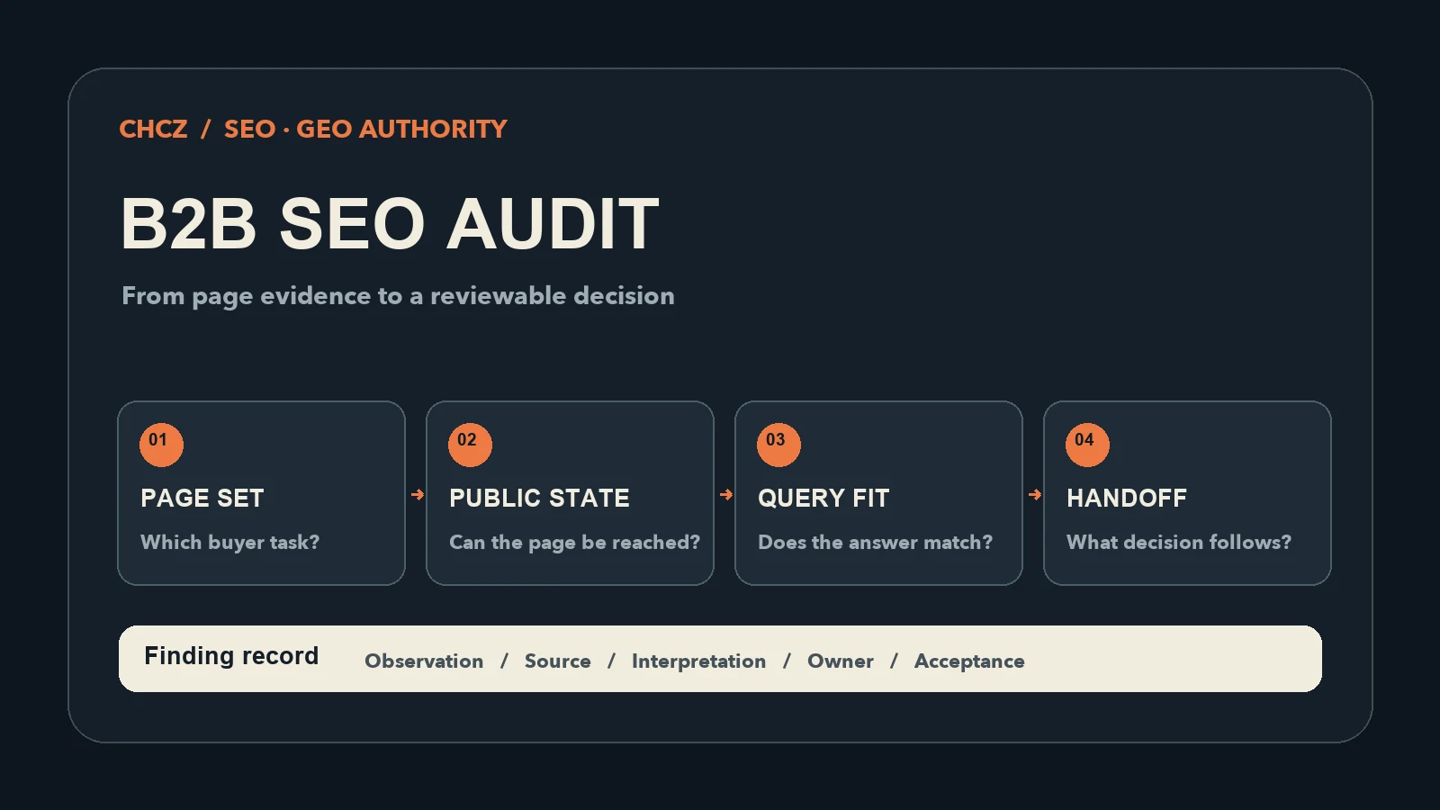 B2B SEO Audit: A Buyer-Path Checklist and Evidence Record